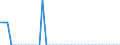 Indikator: Schaden- und Unfallversicherungen (Solvency I und II) / Aktiva - Nicht börsennotierte Aktien / Alle Laufzeiten / Luxemburg / Monetäre Finanzinstitute / Bestände