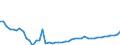 Indicator: Property and casualty insurance corporations (Solvency I und II) / Assets - Equity o/w other equity / All original maturities / World (all entities, including reference area, including IO) / Insurance corporations / Outstanding amounts at the end of the period