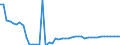 Indicator: Property and casualty insurance corporations (Solvency I und II) / Assets - Equity o/w other equity / All original maturities / Domestic (home or reference area) / Insurance corporations / Outstanding amounts at the end of the period