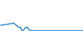 Indicator: Property and casualty insurance corporations (Solvency I und II) / Assets - Equity o/w other equity / All original maturities / Other euro area member states (all countries except reference area) (changing composition) / Insurance corporations / Outstanding amounts at the end of the period