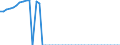 Indicator: Property and casualty insurance corporations (Solvency I und II) / Assets - Equity o/w other equity / All original maturities / Belgium / Insurance corporations / Outstanding amounts at the end of the period