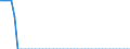 Indicator: Property and casualty insurance corporations (Solvency I und II) / Assets - Equity o/w other equity / All original maturities / Estonia / Insurance corporations / Outstanding amounts at the end of the period