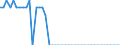 Indicator: Property and casualty insurance corporations (Solvency I und II) / Assets - Equity o/w other equity / All original maturities / Greece / Insurance corporations / Outstanding amounts at the end of the period