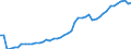 Indicator: Property and casualty insurance corporations (Solvency I und II) / Assets - Other fund shares/units / All original maturities / World (all entities, including reference area, including IO) / Non-MMF investment funds / Outstanding amounts at the end of the period