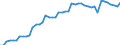 Indicator: Property and casualty insurance corporations (Solvency I und II) / Assets - Non-financial assets / All original maturities / World (all entities, including reference area, including IO) / Total economy / Outstanding amounts at the end of the period