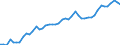 Indicator: Property and casualty insurance corporations (Solvency I und II) / Liabilities - Loans / All original maturities / World (all entities, including reference area, including IO) / Other sectors than MFIs / Outstanding amounts at the end of the period