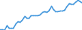 Indicator: Property and casualty insurance corporations (Solvency I und II) / Liabilities - Loans / All original maturities / Domestic (home or reference area) / Other sectors than MFIs / Outstanding amounts at the end of the period
