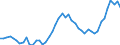 Indicator: Property and casualty insurance corporations (Solvency I und II) / Liabilities - Loans / All original maturities / Non-euro area (changing composition) / Other sectors than MFIs / Outstanding amounts at the end of the period