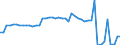 Indicator: Property and casualty insurance corporations (Solvency I und II) / Liabilities - Debt securities / All original maturities / World (all entities, including reference area, including IO) / Total economy / Outstanding amounts at the end of the period