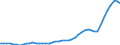Indicator: Property and casualty insurance corporations (Solvency I und II) / Liabilities - Non-life insurance techn. reserves - o/w Workers' compensation insurance / All original maturities / World (all entities, including reference area, including IO) / Total economy / Outstanding amounts at the end of the period