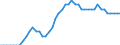 Indicator: Property and casualty insurance corporations (Solvency I und II) / Liabilities - Non-life insurance techn. reserves - o/w Workers' compensation insurance / All original maturities / Domestic (home or reference area) / Total economy / Outstanding amounts at the end of the period