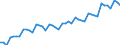 Indicator: Property and casualty insurance corporations (Solvency I und II) / Liabilities - Non-life insurance techn. reserves - o/w Reinsurance / All original maturities / World (all entities, including reference area, including IO) / Total economy / Outstanding amounts at the end of the period