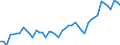 Indicator: Property and casualty insurance corporations (Solvency I und II) / Liabilities - Non-life insurance techn. reserves - o/w Reinsurance / All original maturities / Domestic (home or reference area) / Total economy / Outstanding amounts at the end of the period
