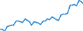 Indicator: Property and casualty insurance corporations (Solvency I und II) / Liabilities - Non-life insurance techn. reserves - o/w Reinsurance / All original maturities / Other euro area member states (all countries except reference area) (changing composition) / Total economy / Outstanding amounts at the end of the period