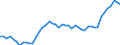 Indicator: Property and casualty insurance corporations (Solvency I und II) / Liabilities - Non-life insurance techn. reserves - o/w Reinsurance / All original maturities / Belgium / Total economy / Outstanding amounts at the end of the period