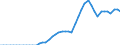Indicator: Property and casualty insurance corporations (Solvency I und II) / Liabilities - Non-life insurance techn. reserves - o/w Reinsurance / All original maturities / Estonia / Total economy / Outstanding amounts at the end of the period