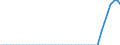 Indicator: Property and casualty insurance corporations (Solvency I und II) / Liabilities - Non-life insurance techn. reserves - o/w Reinsurance / All original maturities / Finland / Total economy / Outstanding amounts at the end of the period