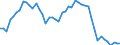 Indicator: Property and casualty insurance corporations (Solvency I und II) / Liabilities - Non-life insurance techn. reserves - o/w Reinsurance / All original maturities / France / Total economy / Outstanding amounts at the end of the period