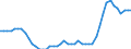 Indicator: Property and casualty insurance corporations (Solvency I und II) / Liabilities - Non-life insurance techn. reserves - o/w Reinsurance / All original maturities / Greece / Total economy / Outstanding amounts at the end of the period