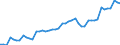 Indicator: Property and casualty insurance corporations (Solvency I und II) / Total assets / liabilities / All original maturities / World (all entities, including reference area, including IO) / Total economy / Outstanding amounts at the end of the period