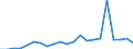Indicator: Financial Indicators (As per the latest publication of the system of indicators for the German commercial real estate market) / Loans to domestic borrowers entailing commercial property risk by economic sector / construction sector excluding civil engineering / percentage change (year-on-year) / Unadjusted figure