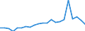 Indicator: Financial Indicators (As per the latest publication of the system of indicators for the German commercial real estate market) / Loans to domestic borrowers entailing commercial property risk by economic sector / housing enterprises / percentage change (year-on-year) / Unadjusted figure