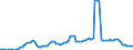 Indicator: Financial Indicators (As per the latest publication of the system of indicators for the German commercial real estate market) / Loans to domestic borrowers entailing commercial property risk by economic sector / construction sector excluding civil engineering / percentage change (year-on-year) / Unadjusted figure