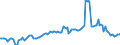 Indicator: Financial Indicators (As per the latest publication of the system of indicators for the German commercial real estate market) / Loans to domestic borrowers entailing commercial property risk by economic sector / housing enterprises / percentage change (year-on-year) / Unadjusted figure