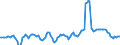 Indicator: Financial Indicators (As per the latest publication of the system of indicators for the German commercial real estate market) / Loans to domestic borrowers entailing commercial property risk by economic sector / other real estate activities / percentage change (year-on-year) / Unadjusted figure
