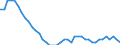 Indicator: Real Economic Indicators (As per the latest publication of the system of indicators for the German commercial real estate market) / Use of GDP / total economy excluding general government / construction investment / non-residential buildings / commercial building constructions / at current prices / Germany / percentage of GDP / unadjusted figures