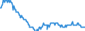 Indicator: Real Economic Indicators (As per the latest publication of the system of indicators for the German commercial real estate market) / Use of GDP / total economy excluding general government / construction investment / non-residential buildings / commercial building constructions / at current prices / Germany / percentage of GDP / calendar and seasonally adjusted