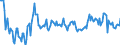 Indicator: Financial Indicators (As per the latest publication of the system of indicators for the German property market) / Changes in credit standards and margins for loans to German households for house purchase, Bank Lending Survey:DE:TERMS AND CONDITIONS FOR HOUSING LOANS, q. 12, price: margin on average loans, net balances