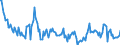 Indicator: Financial Indicators (As per the latest publication of the system of indicators for the German property market) / Changes in credit standards and margins for loans to German households for house purchase, Bank Lending Survey:DE:TERMS AND CONDITIONS FOR HOUSING LOANS, q. 12, price: margin on riskier loans, net balances