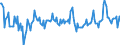Indicator: Financial Indicators (As per the latest publication of the system of indicators for the German property market) / Changes in credit standards and margins for loans to German households for house purchase, Bank Lending Survey:DE:CREDIT STANDARDS FOR HOUSING LOANS, q. 10, net balances