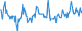 Indicator: Financial Indicators (As per the latest publication of the system of indicators for the German property market) / Changes in credit standards and margins for loans to German households for house purchase, Bank Lending Survey:DE:OUTLOOK FOR CREDIT STANDARDS FOR HOUSING LOANS, q. 21, net balances