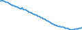 Indicator: Financial Indicators (As per the latest publication of the system of indicators for the German property market) / Interest payments on loans to German households for house purchase as a percentage of disposable income