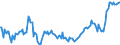 Indicator: Financial Indicators (As per the latest publication of the system of indicators for the German property market) / Interest payments on loans to German households for house purchase as a percentage of disposable income (year-on-year change)