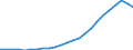 Indicator: Price Indicators (As per the latest publication of the system of indicators for the German property market) / bulwiengesa AG / German Property Index, existing housing, Capital Growth / 127 cities / Unadjusted figure