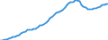 Indicator: Price Indicators (As per the latest publication of the system of indicators for the German property market) / Commercial property price index / multi-family dwellings / 7 large cities