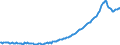Indicator: House price index Statistisches Bundesamt (Destatis) / Total / Germany / Unadjusted figure