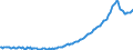 Indicator: House price index Statistisches Bundesamt (Destatis) / Existing housing / Germany / Unadjusted figure