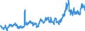 Indicator: Funds total / Equity funds / Deposits and loan claims