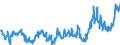 Indicator: Funds total / Equity funds / Deposits and loan claims / Germany / Monetary financial institutes (MFIs) / Denominated in Euro