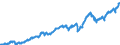 Indicator: Funds total / Equity funds / Securities total