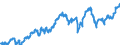 Indicator: Funds total / Equity funds / Securities total / Denominated in Euro
