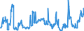 Indicator: Funds total / Equity funds / Short-term debt securities / Euro area member states excluding Germany (changing composition, Bundesbank calculation)