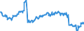 Indicator: Funds total / Equity funds / Long-term debt securities