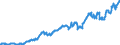 Indicator: Publikumsfonds / Bestand / Fonds insg. / Welt, nicht zugewiesen (geographisch) / Aktien / S.123 / Alle Währungen