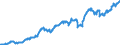 Indicator: Spezialfonds / Bestand / Fonds insg. / Welt, nicht zugewiesen (geographisch) / Aktien / S.123 / Alle Währungen