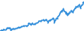 Indicator: Public funds / Funds total / Shares / Non-financial corporations